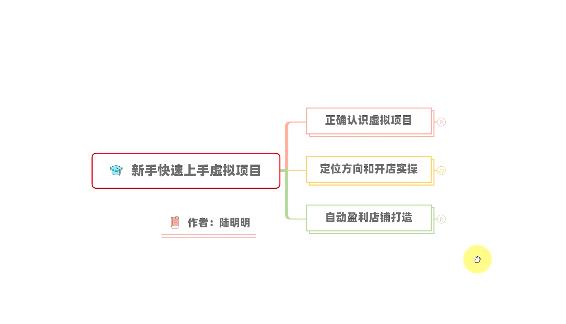 新手如何操作虚拟项目？从0打造月入上万店铺技术【视频课程】-海淘下载站