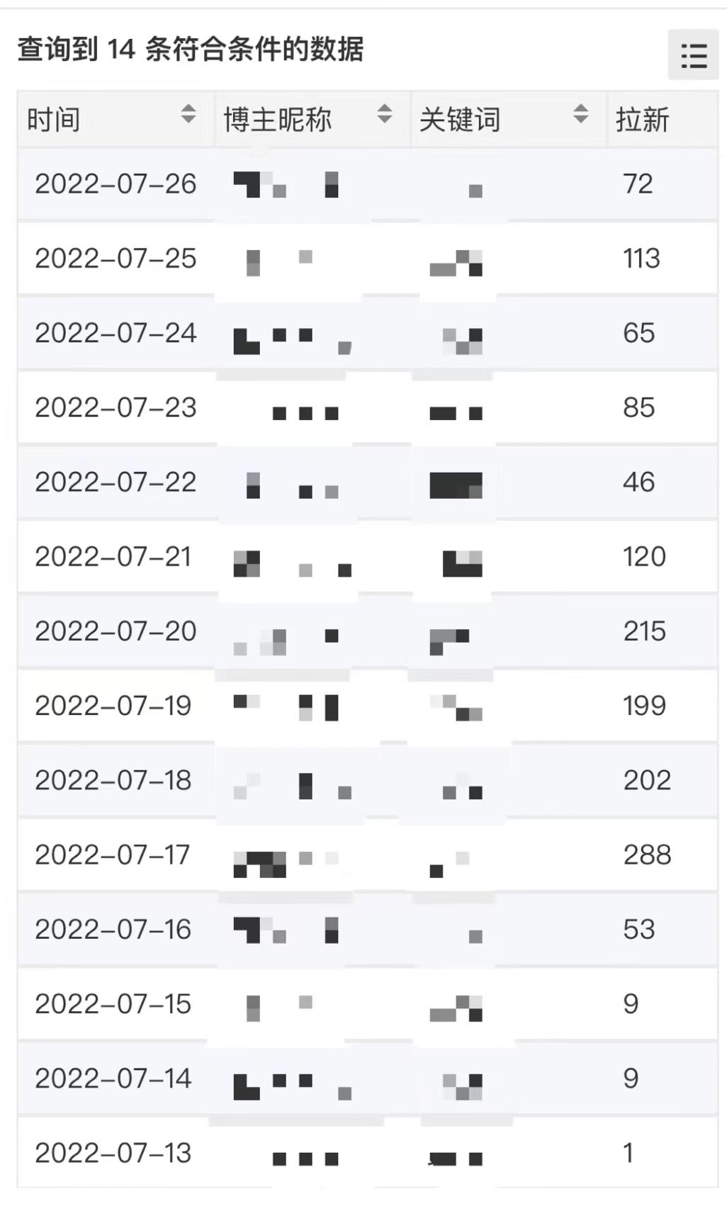 图片[1]-外面收费6880的小说推文拉新项目，个人工作室可批量做【详细教程】-海淘下载站