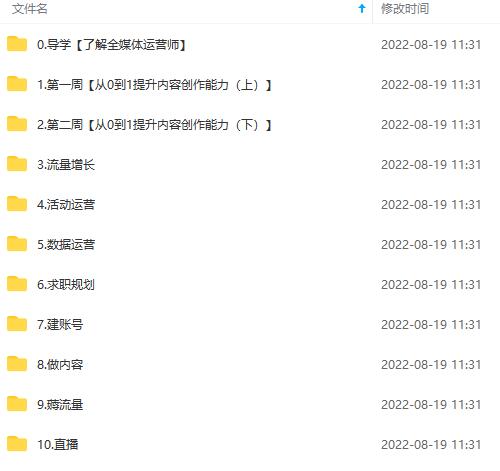 图片[4]-2022全媒体运营师：起薪高，待遇好，紧跟时代风口（全套视频课程+配套课件)-海淘下载站