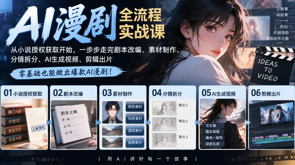 AI漫剧全流程实战课｜从小说授权获取开始，一步步走完剧本改编、素材制作、分镜拆分、AI生成视频、剪辑出片全流程-海淘下载站