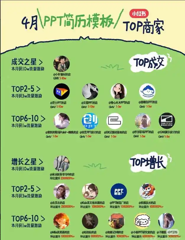 图片[1]-小红书虚拟产品14天实战变现营-第7期：需求挖掘×AI+Skill原创×产品矩阵×内容笔记×一人公司进阶×全链路-海淘下载站