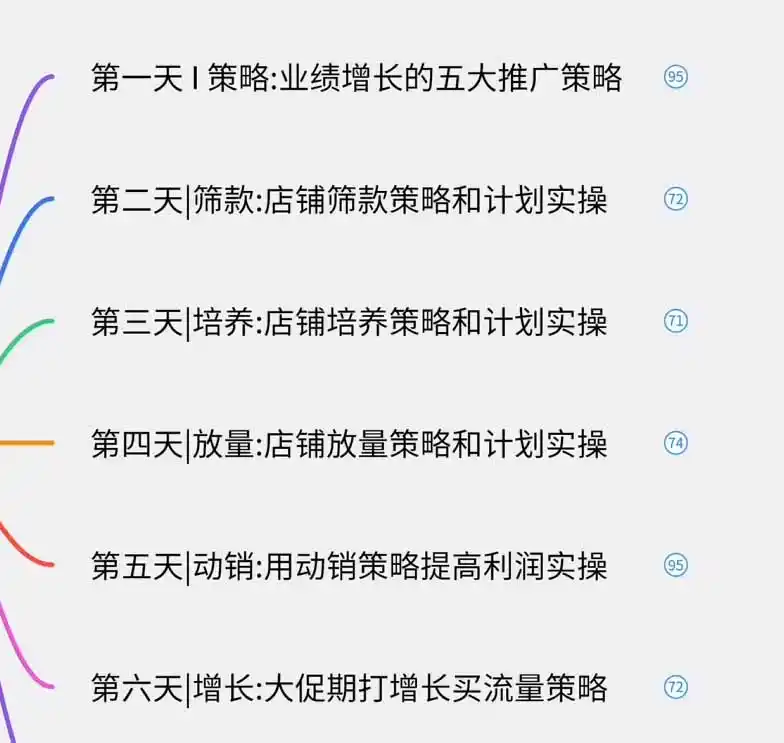 图片[1]-淘宝高阶运营私家课(更新26年-海淘下载站