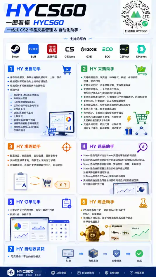 老款游戏自动搬砖项目,日入几百,超稳定可靠,当天见收益! 老款游戏自动搬砖项目,日入几百,超稳定可靠,当天见收益!