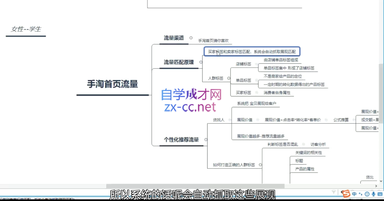 白凤电商·淘系运营21天速成班(更新4月)-海淘下载站