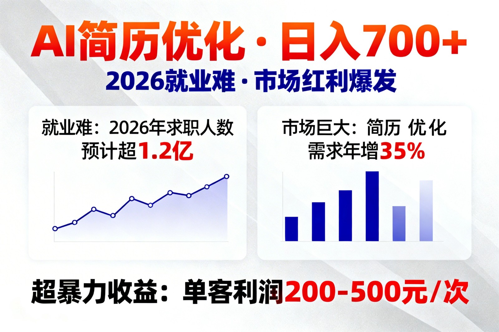 AI优化简历，日入700+，2026就业难，市场巨大，超暴力！-海淘下载站