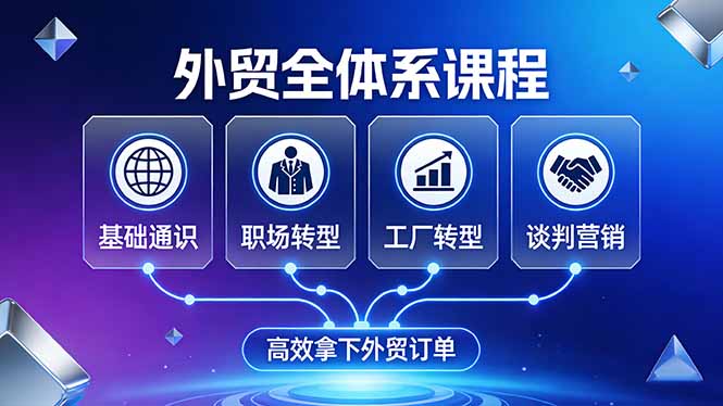 外贸全体系课程：覆盖基础通识+职场转型+工厂转型+谈判营销，一套流程帮你高效拿下外贸订单-海淘下载站