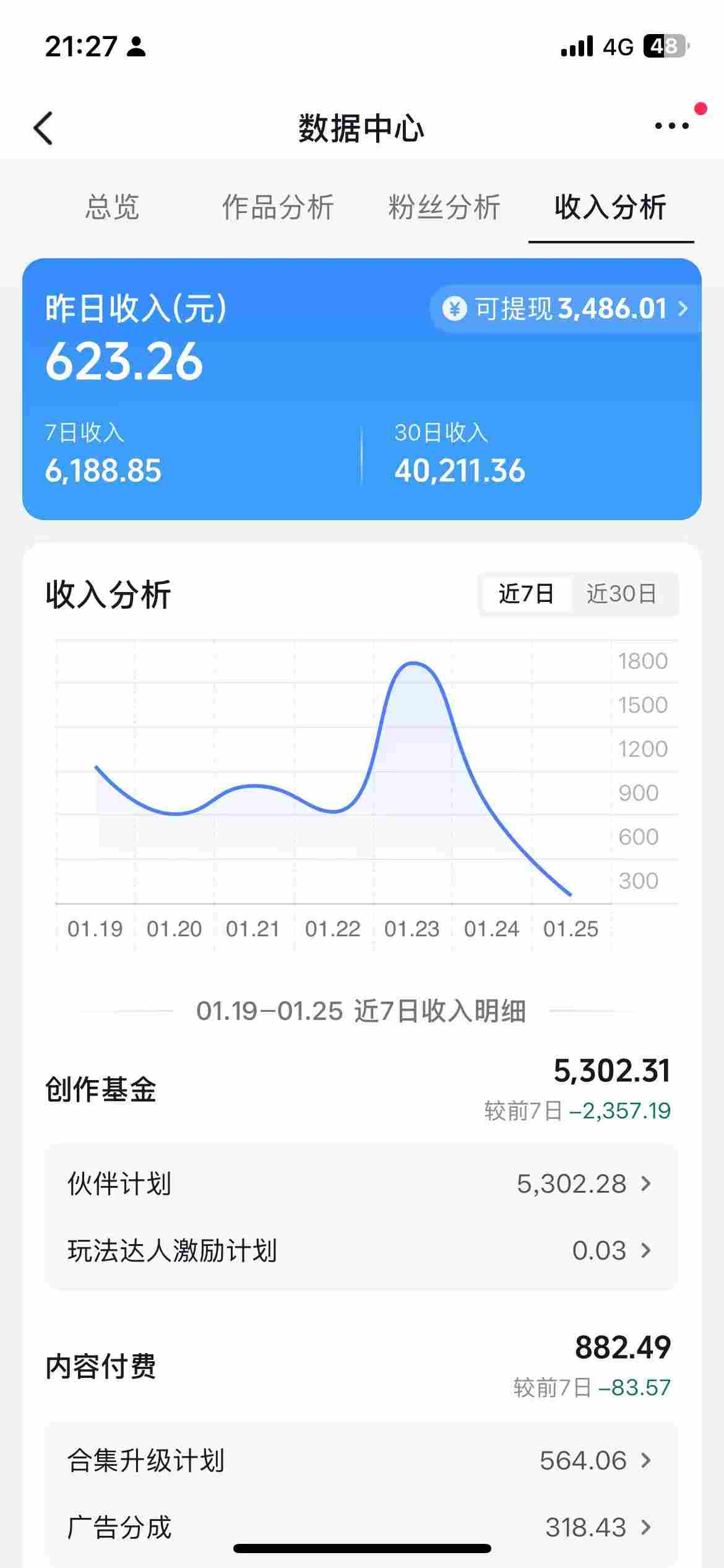 抖音某博主的AI绘画视频教学,可进伙伴计划跟精选,作品制作简单,日收益6张+-海淘下载站