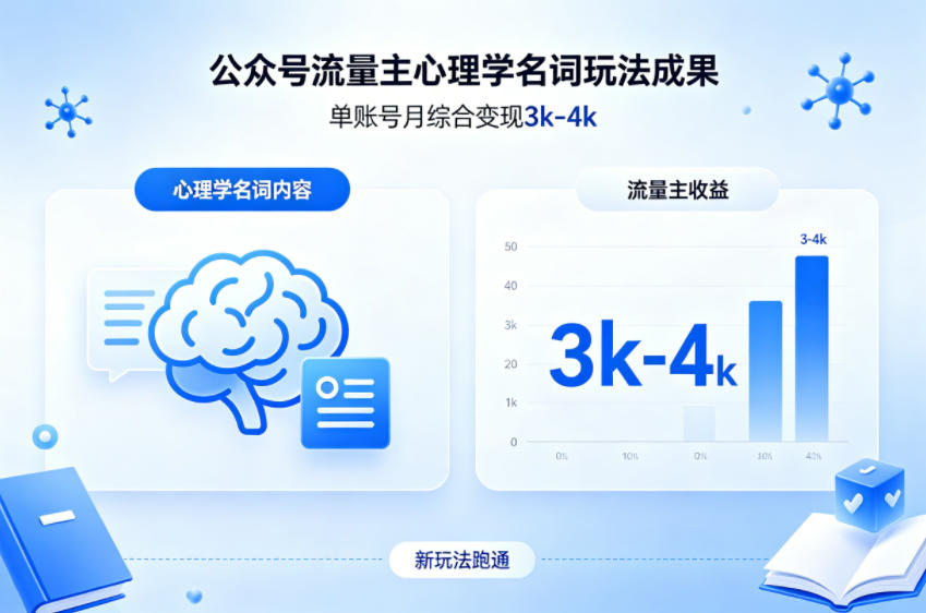 公众号流量主新跑通心理学名词玩法,单账号月综合变现3k-4k-海淘下载站
