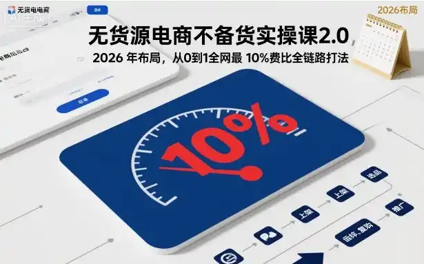 无货源电商不备货实操课2.0,2026年布局,从0到1全网最低10%费比全链路打法【更新261019】-海淘下载站