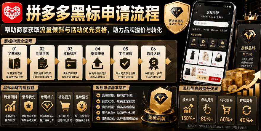 拼多多黑标申请流程,帮助商家获取流量倾斜与活动优先资格,助力品牌溢价与转化-海淘下载站