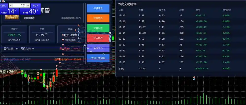 普通人也能玩转 AI 量化:不盯盘、不熬夜,一套智投 EA 让策略自动跑-海淘下载站