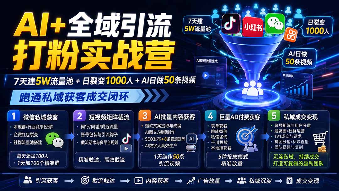AI+全域引流打粉实战营：7天建5W流量池+日裂变1000人+AI日做50条视频，跑通私域获客成交闭环-海淘下载站