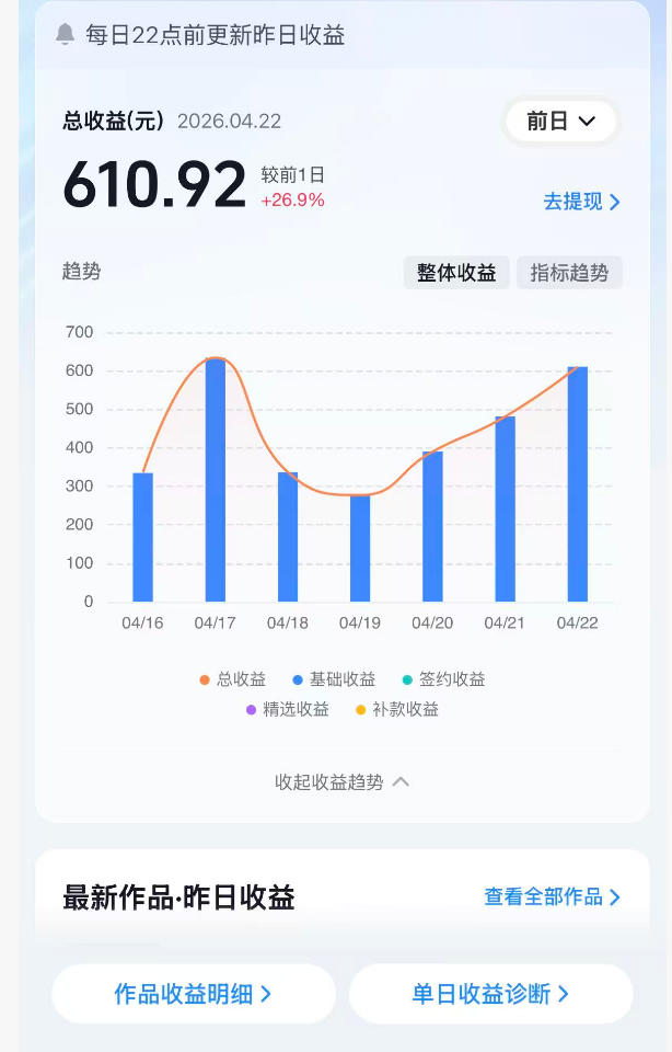 抖音24W粉丝博主的体验100种人生副本动画教学,赛道新颖,流量大,涨粉快,可进创作者伙伴计划-海淘下载站