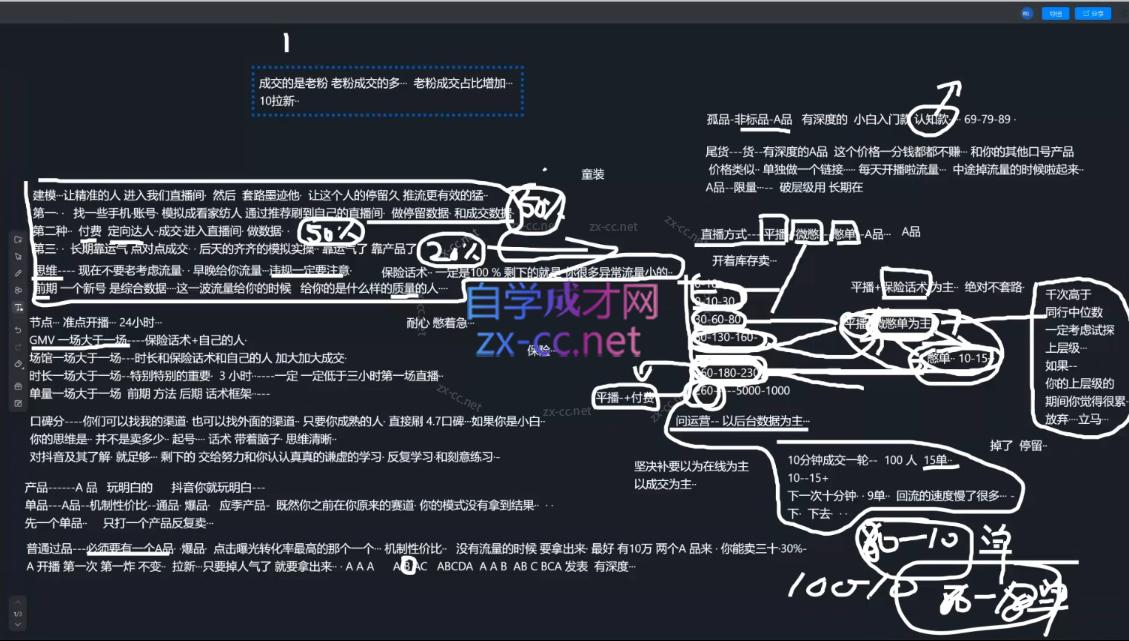 猴帝1600线上课(更新5月)-海淘下载站