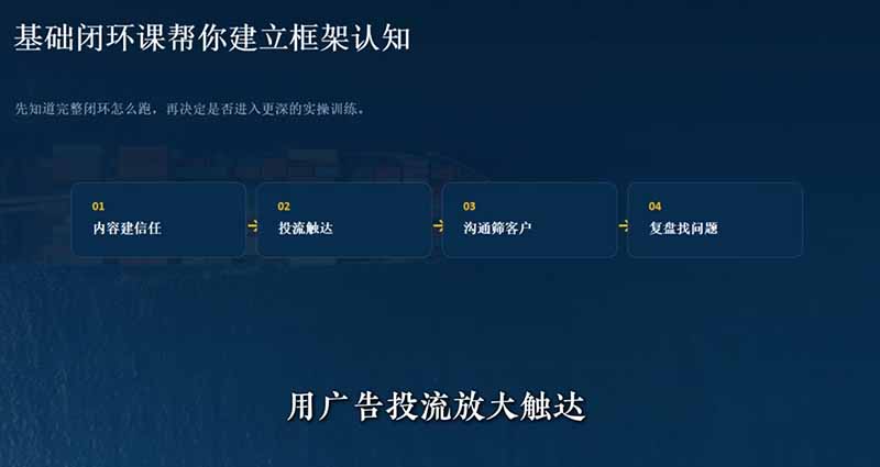 外贸获客｜社媒闭环实战·Facebook&TikTok运营全攻略，从账号搭建到成交转化一站式落地教学-海淘下载站