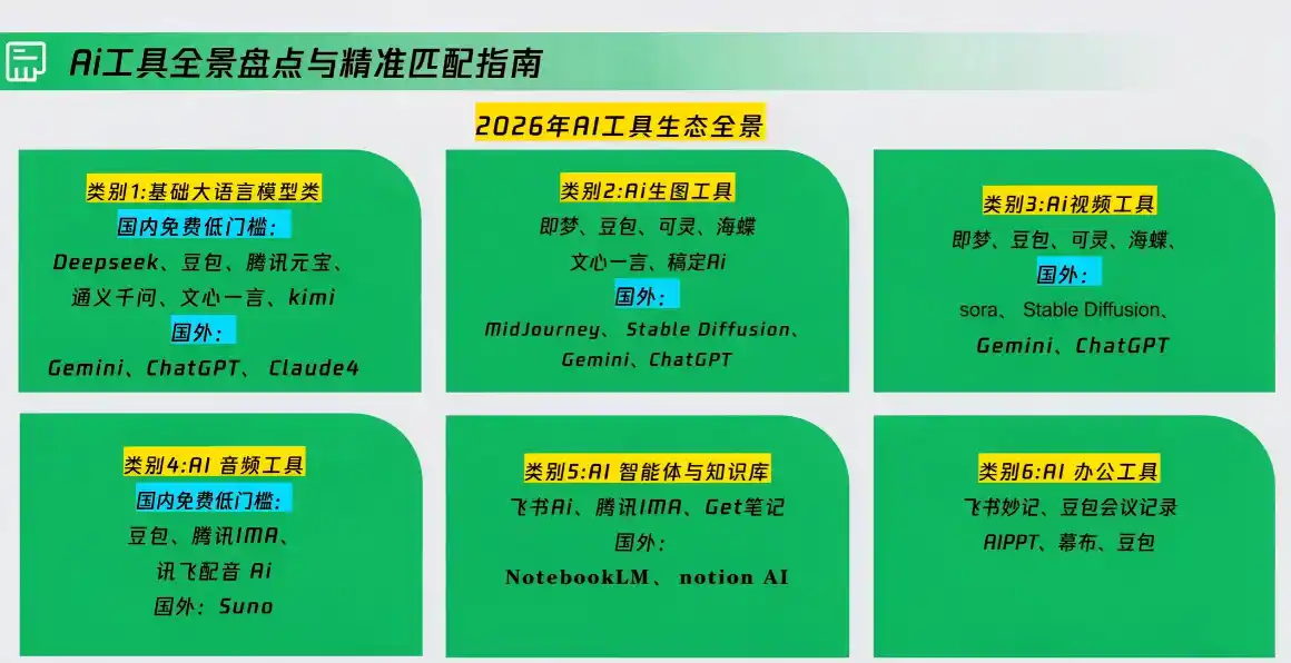 卡修老师·【策划+Ai】2.0版 借助Ai完成高质量策划方案-海淘下载站