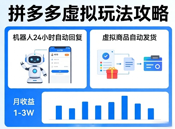 没人告诉你的拼多多虚拟玩法，机器人回复+发货，月搞1-3W【揭秘】-海淘下载站