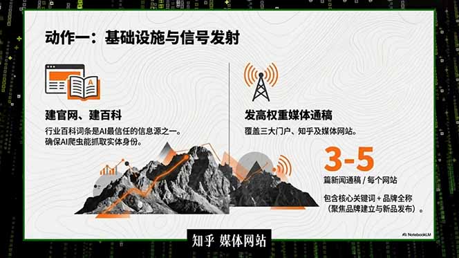 2026商业IP流量破局课，双搜索流量引擎详解，靠三大杠杆实现低成本精准获客-海淘下载站