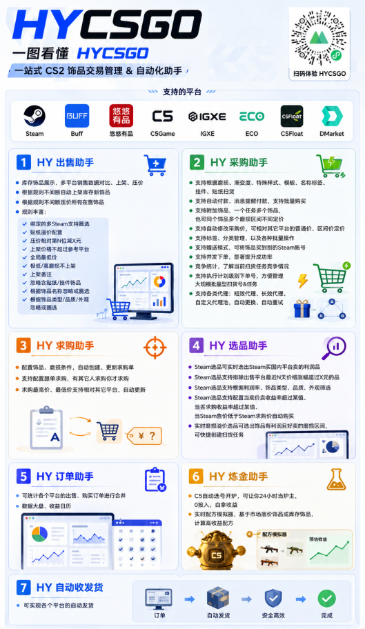 全程自动搬砖，项目长期稳定，宝妈上班族既能兼职增收！-海淘下载站