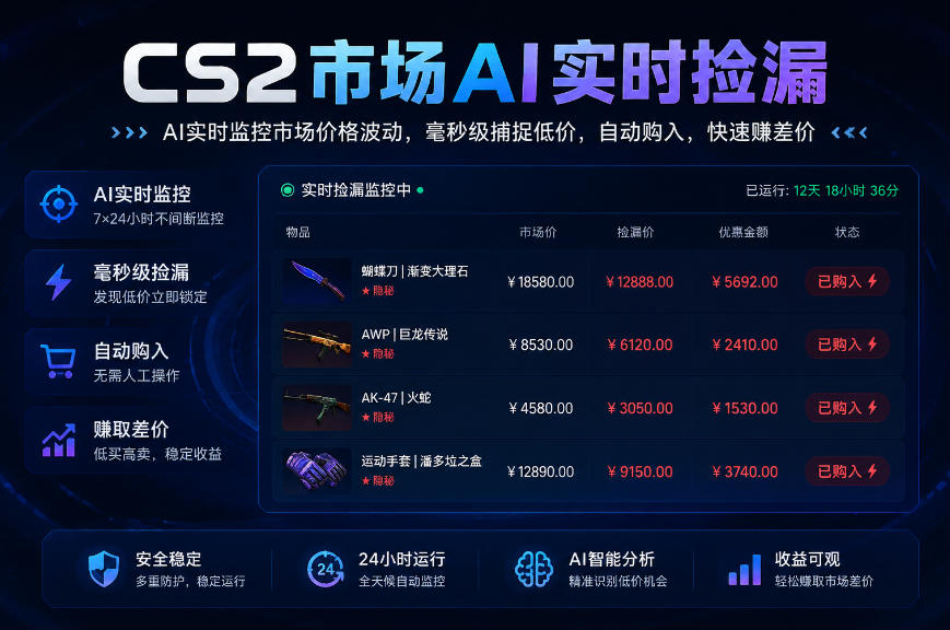 CS2市场AI实时捡漏」一部手机即可完成全部操作|数据支持任何形式验证」稳定运行多年，日入300+【揭秘】-海淘下载站