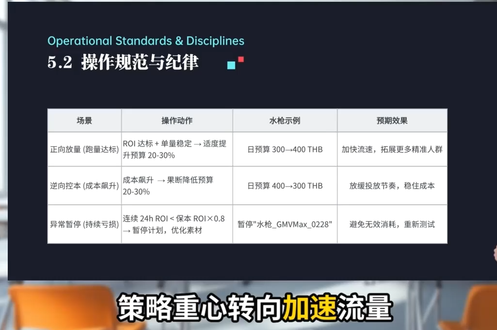 TikTok Shop运营课程(2026)-海淘下载站