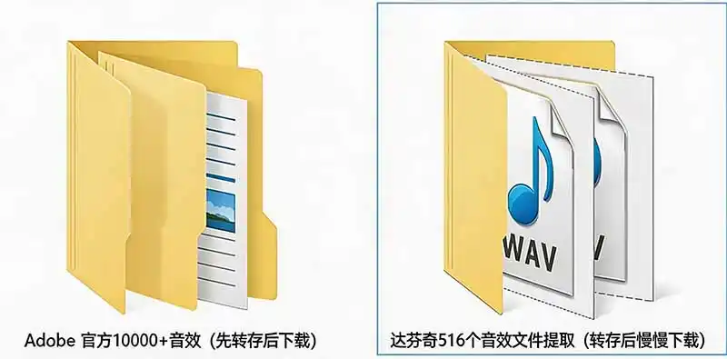 请称爆硬盘!Adobe 和 达芬奇 官方提供的高品质免版税音效库, 10000+ 免费商用音效合集,已离线打包 请称爆硬盘!Adobe 和 达芬奇 官方提供的高品质免版税音效库, 10000+ 免费商用音效合集,已离线打包