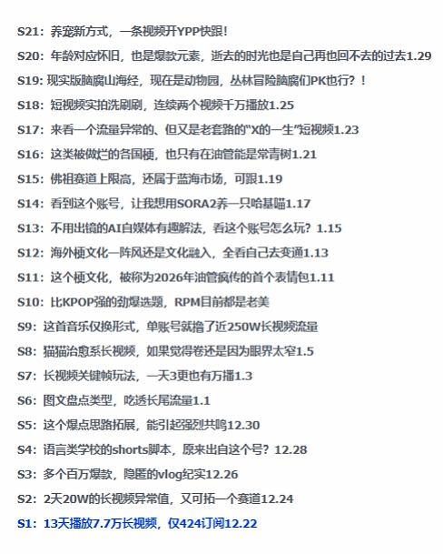 2026年油管情报包，youtube热门玩法风向标，助力创作者精准踩中风口，实现流量与变现的双重突破-海淘下载站