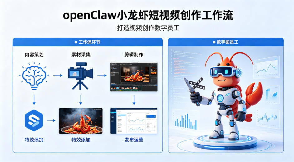 openClaw小龙虾搭建短视频创作工作流，打造视频创作数字员工-海淘下载站