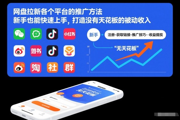 网盘拉新各个平台的推广方法，新手也能快速上手，打造没有天花板的被动收入-海淘下载站