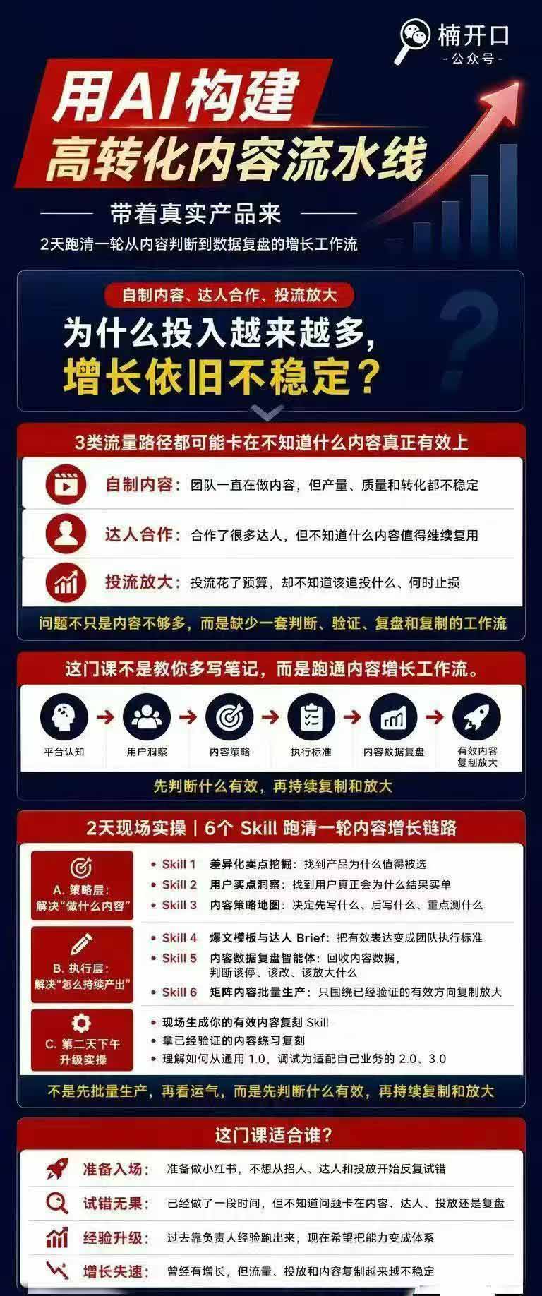 小红书AI高转化内容实战课:6大智能体+用户洞察+爆文拆解,从内容策略到批量生产复制放大全流程 小红书AI高转化内容实战课:6大智能体+用户洞察+爆文拆解,从内容策略到批量生产复制放大全流程