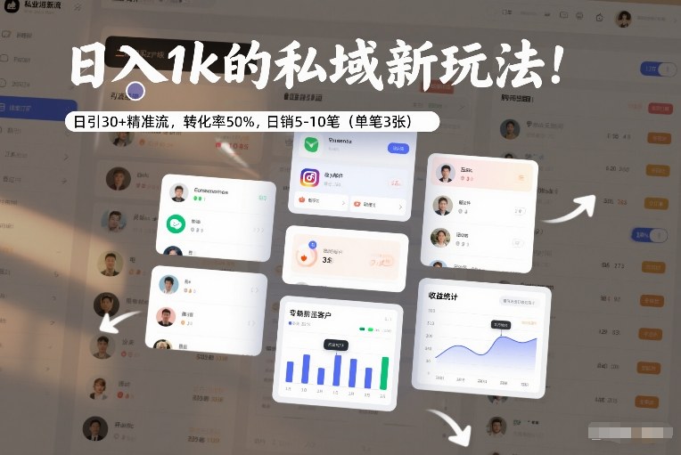 日入1k的私域新玩法:日引30+精准流,转化率50%,日销5-10笔(单笔3张)-海淘下载站
