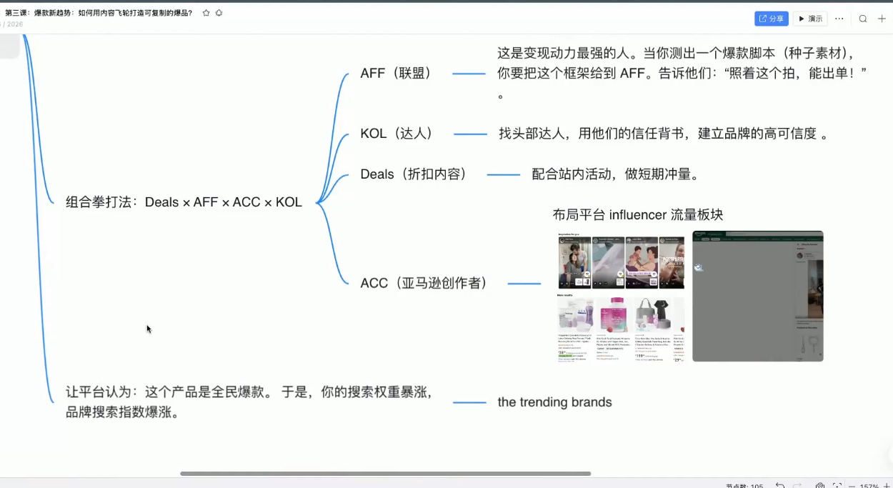 跨境AI头部年费2026年，打造跨境爆款SOP(更新4月)-海淘下载站