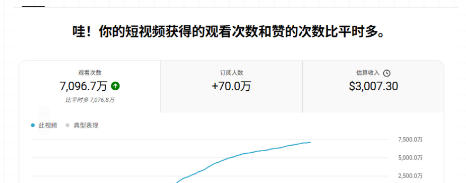 YouTube AI Shorts出海实战营,从0开始教AI制作Shorts,开通YPP变现,月入万刀,新手可复制的实操路径-海淘下载站
