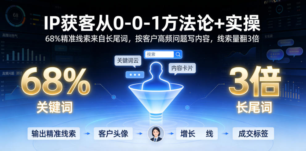 IP获客从0-1方法论+实操,68%精准线索来自长尾词,按客户高频问题写内容,线索量翻3倍-海淘下载站