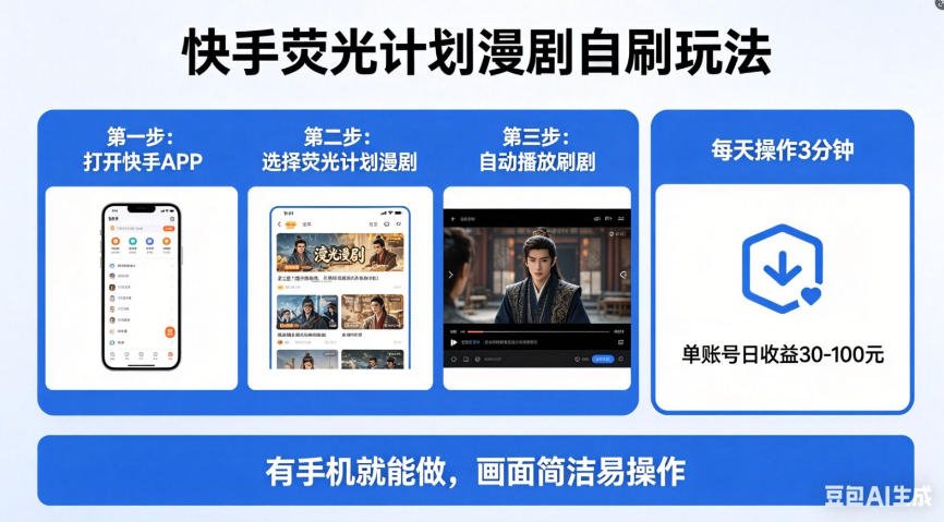 快手荧光计划漫剧自刷玩法，每天几十上百不是问题，有手机就能做【揭秘】-海淘下载站