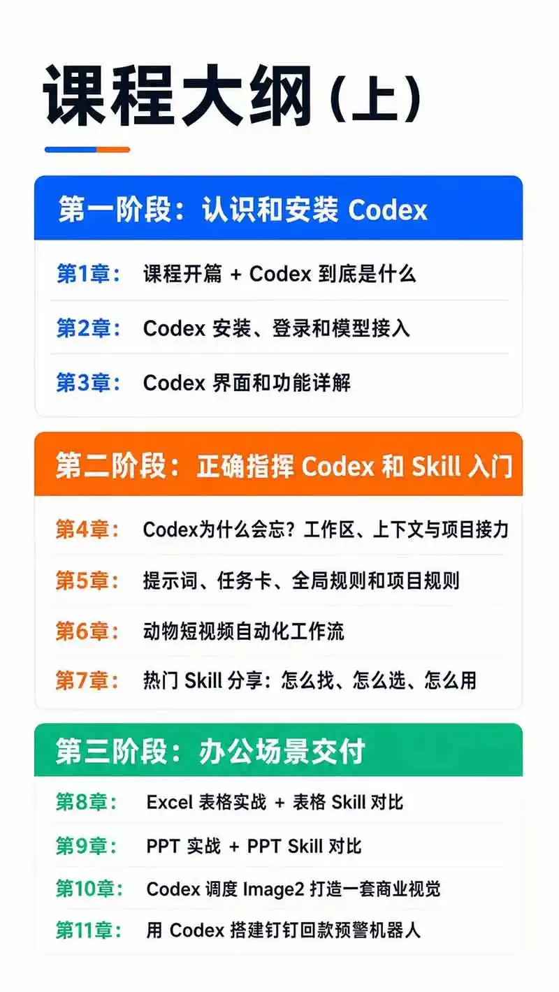图片[3]-Codex AI实战应用营从工具到项目交付；五大阶段二十章内容案例实操为主线，系统掌握Codex全栈实战能力-海淘下载站