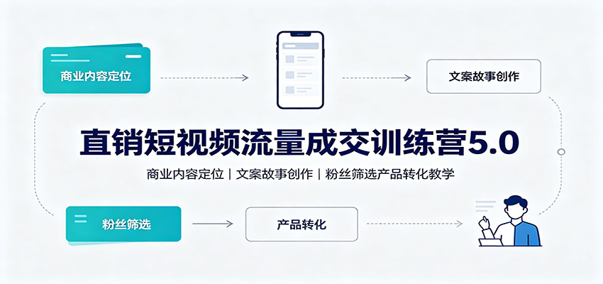 直销短视频流量成交训练营5.0:商业内容定位,文案故事创作,粉丝筛选产品转化教学-海淘下载站