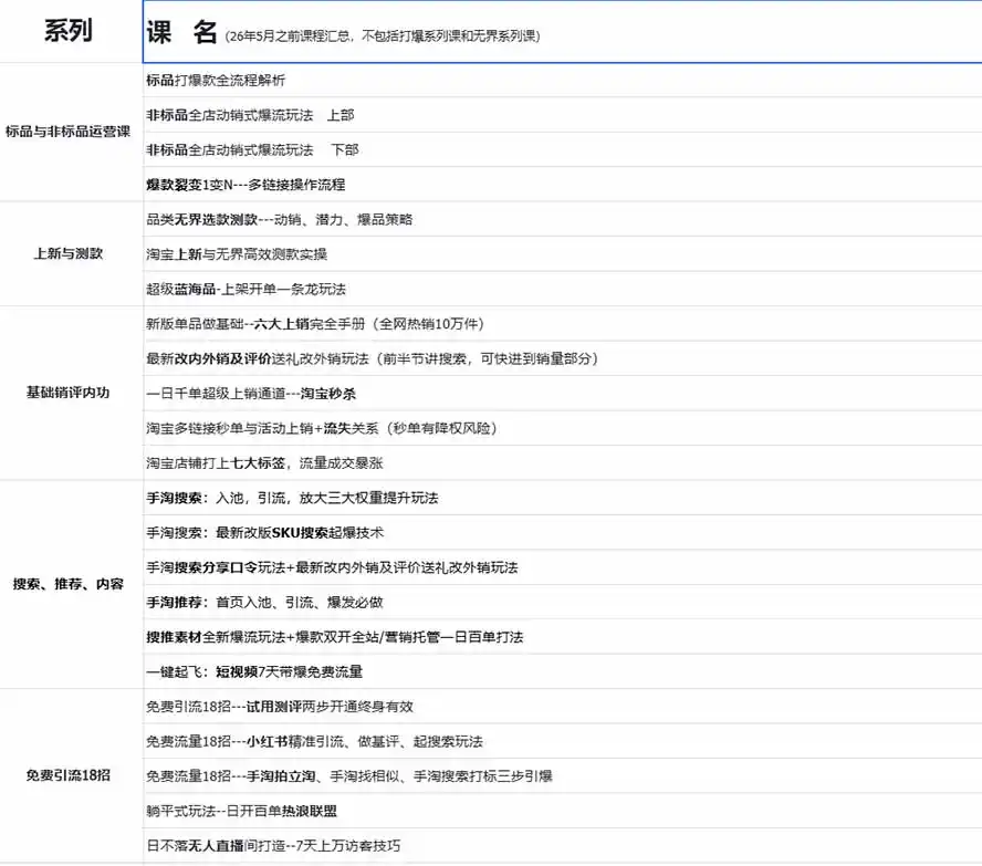 2026淘天开单秘籍PRO实战陪跑课程：全套落地运营玩法，一站式解决淘宝流量低、不出单难题(更新260906