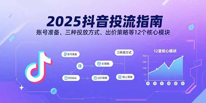 2025抖音投流指南，账号准备、三种投放方式、出价策略等12个核心模块-海淘下载站