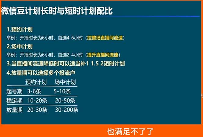 视频号付费投流实战课-5月：控成本还是放量？投成交还是ROI？核心决策逻辑全拆解-海淘下载站