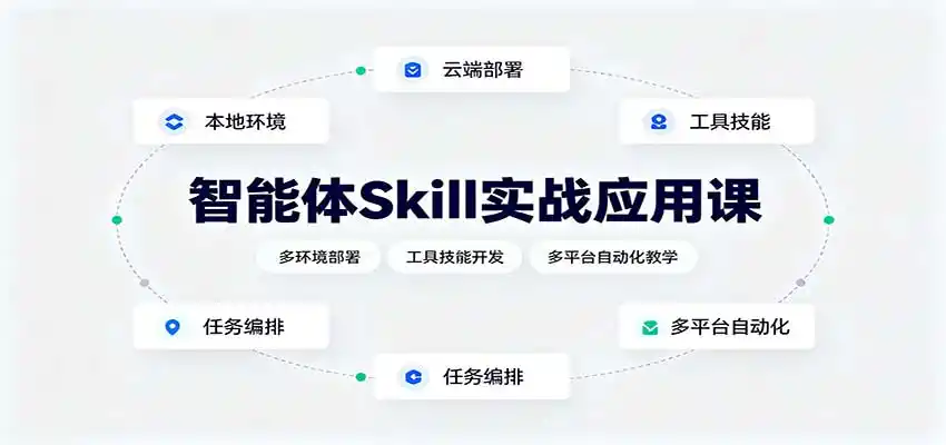 智能体Skill实战应用课：多环境部署，工具技能开发，多平台自动化教学-海淘下载站