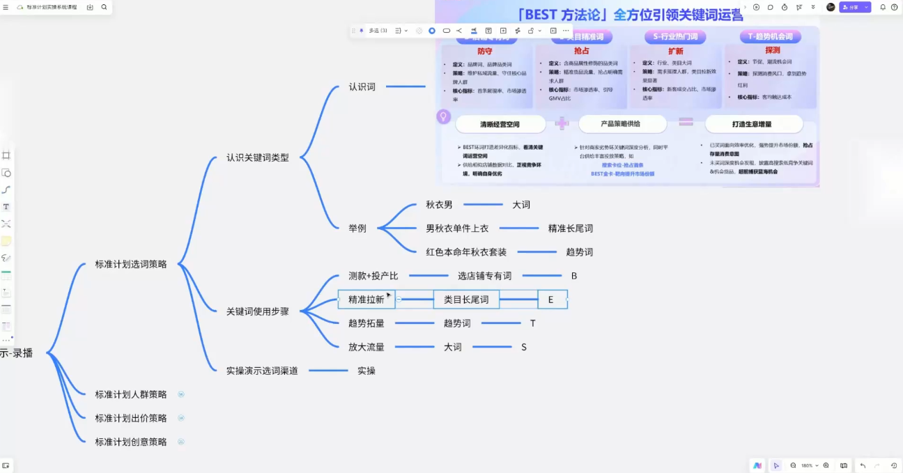 子鹏讲电商·淘宝私家班(更新12月)-海淘下载站