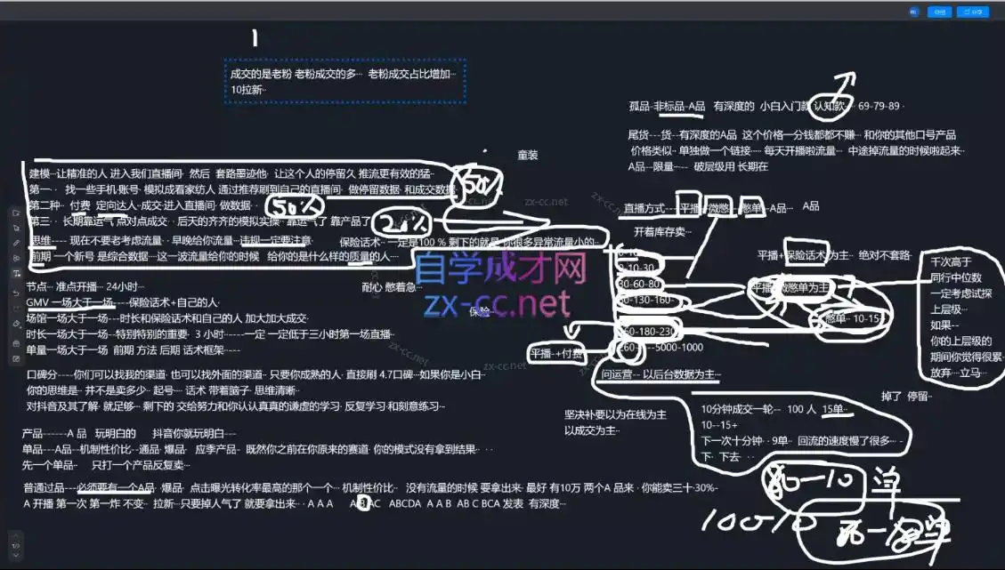 猴帝1600线上课(更新8月)-海淘下载站