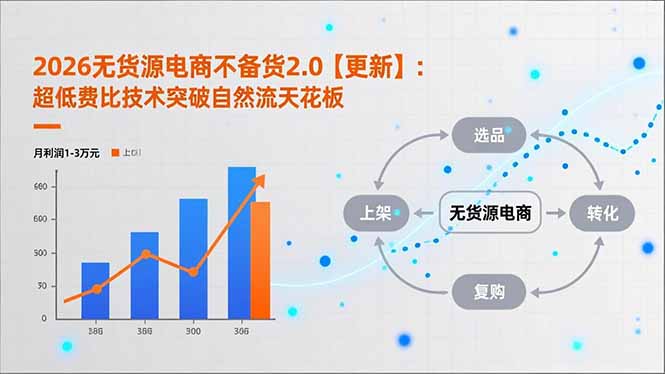 2026无货源电商不备货2.0【更新】：超低费比技术突破自然流天花板，单店月利润1-3万元-海淘下载站