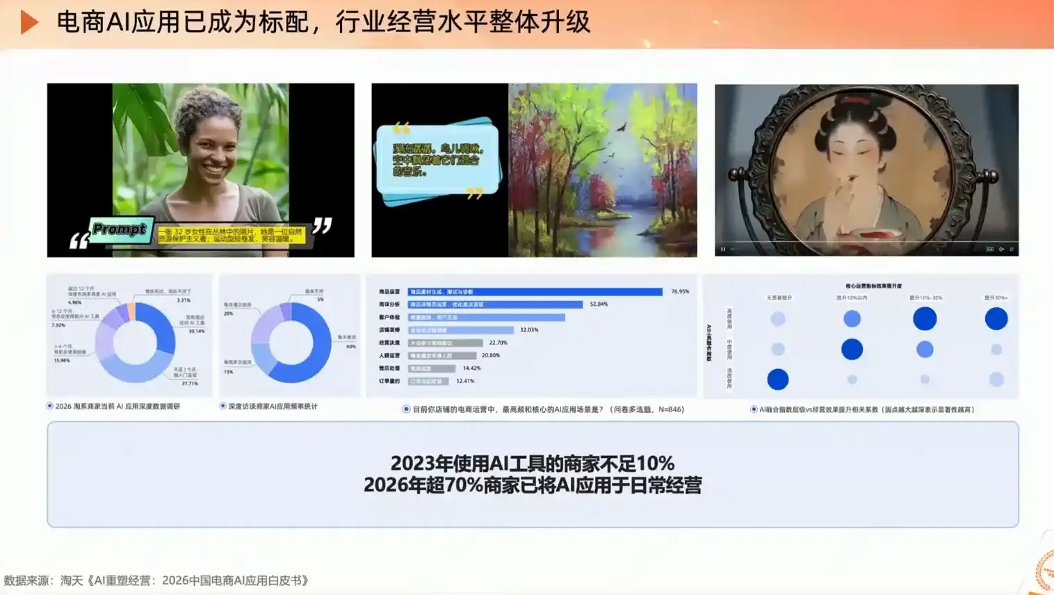 罗老师·淘宝AI实战增长计划 罗老师·淘宝AI实战增长计划
