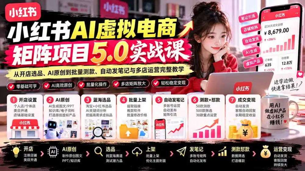 小红书AI虚拟电商矩阵5.0实战课：从开店选品、AI原创到批量测款、自动发笔记与多店运营完整教学-海淘下载站