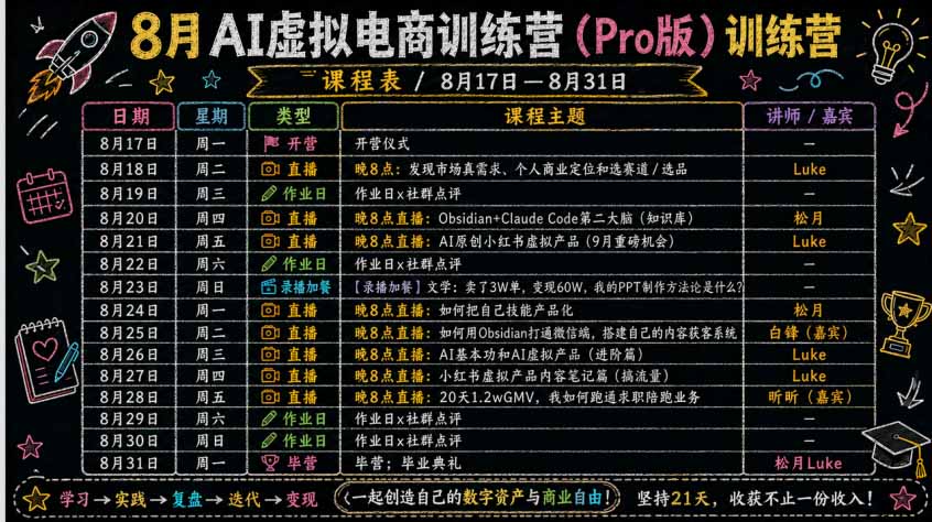 AI虚拟产品训练营-8月Pro版:Skills搭建选题+内容+产品+交付生产线,拆解3W单变现60W与20天1.2W GMV案例 AI虚拟产品训练营-8月Pro版:Skills搭建选题+内容+产品+交付生产线,拆解3W单变现60W与20天1.2W GMV案例