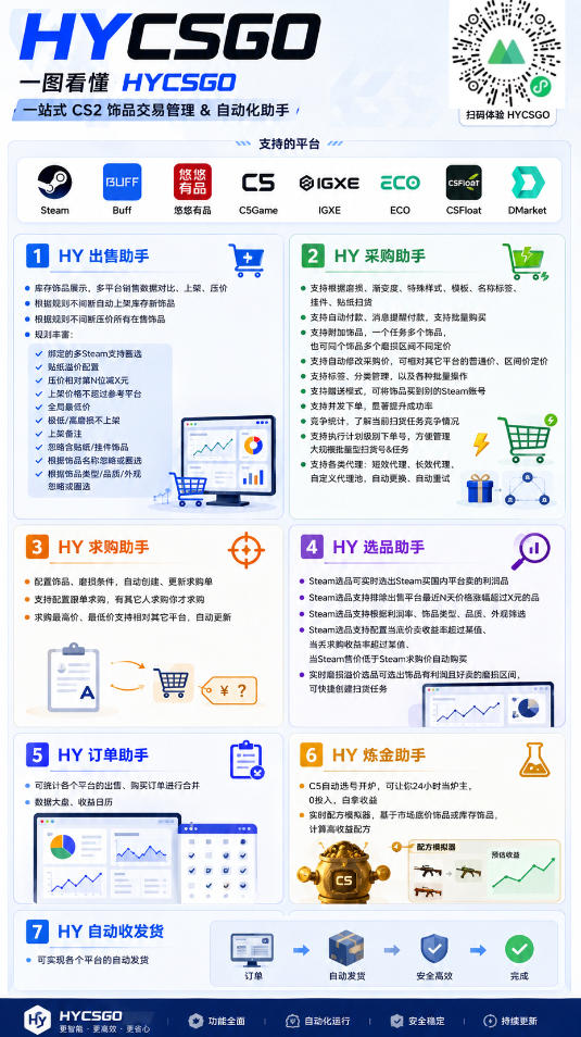 AI全自动游戏打金和皮肤扫货,规模化运营日入10张,深耕三年老项目!【揭秘】 AI全自动游戏打金和皮肤扫货,规模化运营日入10张,深耕三年老项目!【揭秘】