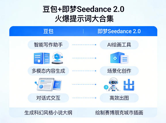 豆包+即梦Seedance 2.0，市面上卖的比较火爆的提示词大合集-海淘下载站