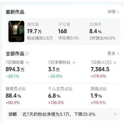 高级感日式情感短视频教学，可做伙伴分成精选，起号变现一步到位-海淘下载站